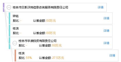 桂林市貝斯沃特信息咨詢服務有限責任公司 專業信息咨詢，助力企業發展